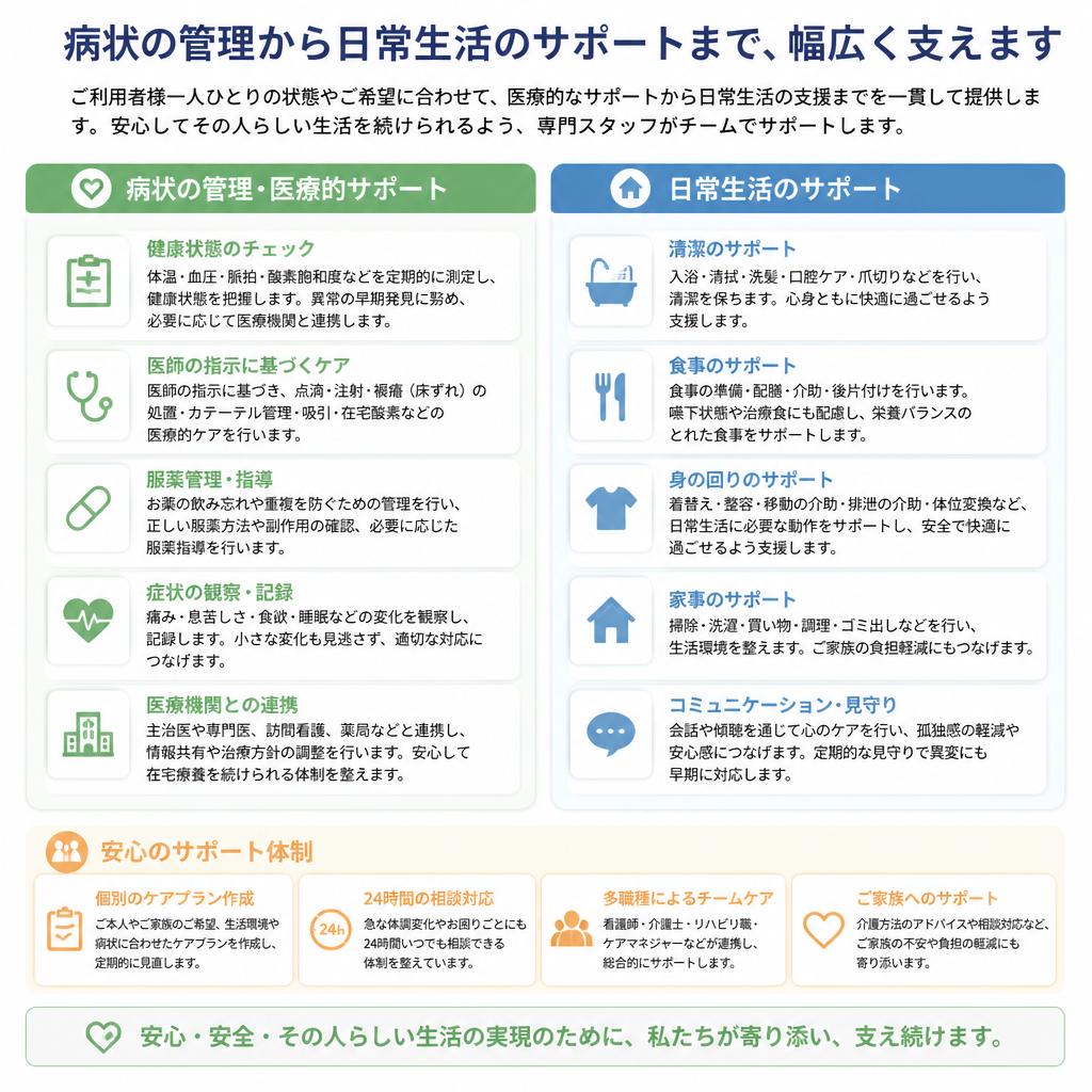私たちの提供する訪問看護サービス