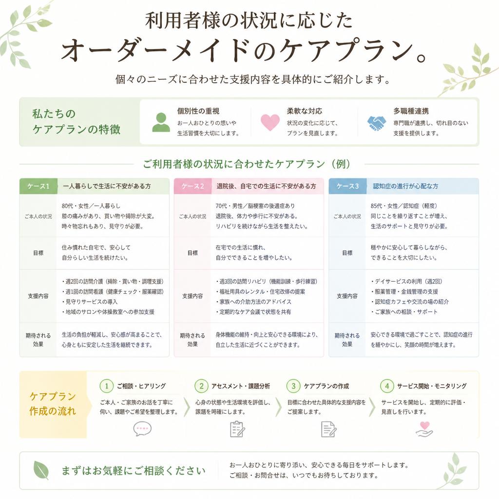 ケアプランの一例