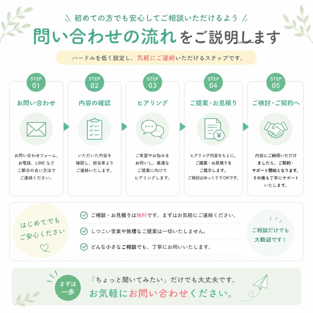 初回相談の流れとお問い合わせ