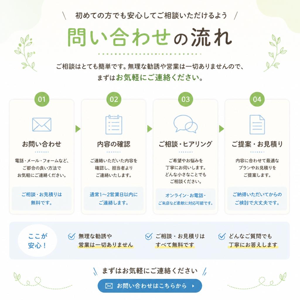 初回相談の流れとお問い合わせ
