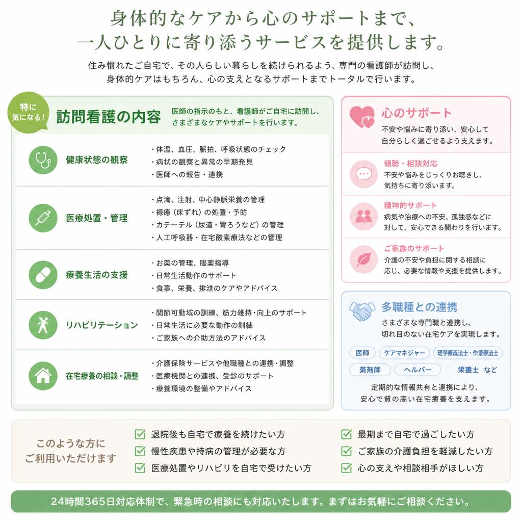 実際の支援内容