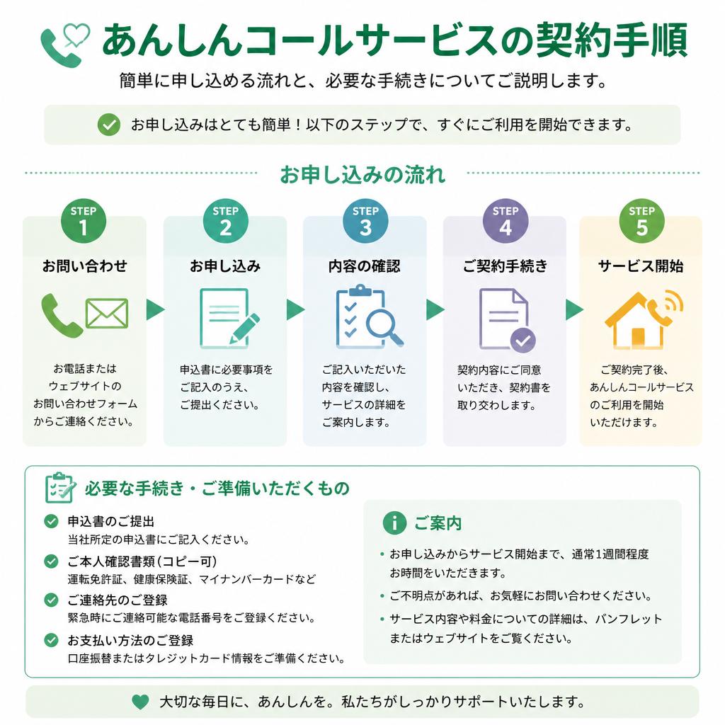 5. 使いやすい契約プロセス