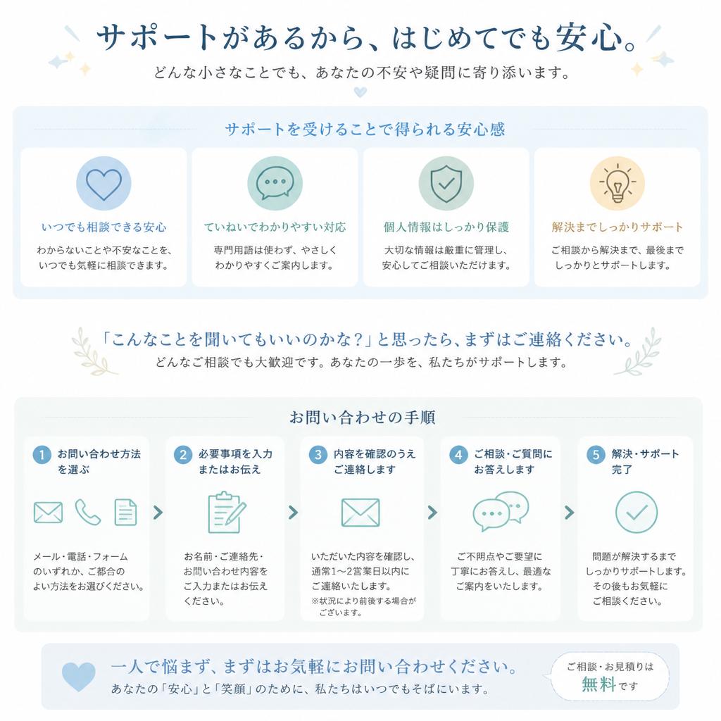 今すぐお問い合わせを！