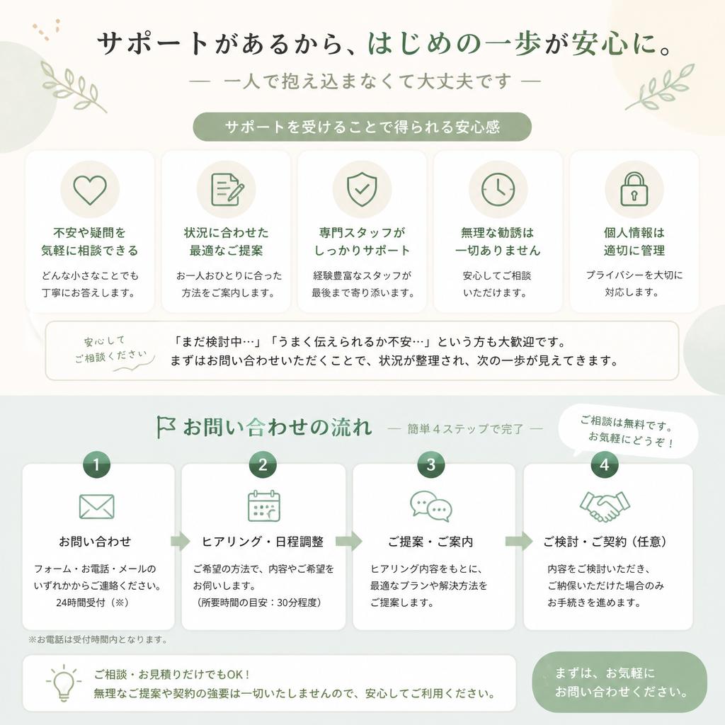 今すぐお問い合わせを！