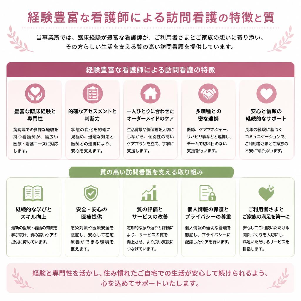 プロの看護師がサポート